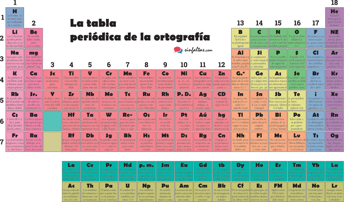 Novio Plisado Franco El libro que explica la tabla periódica de la ortografía –