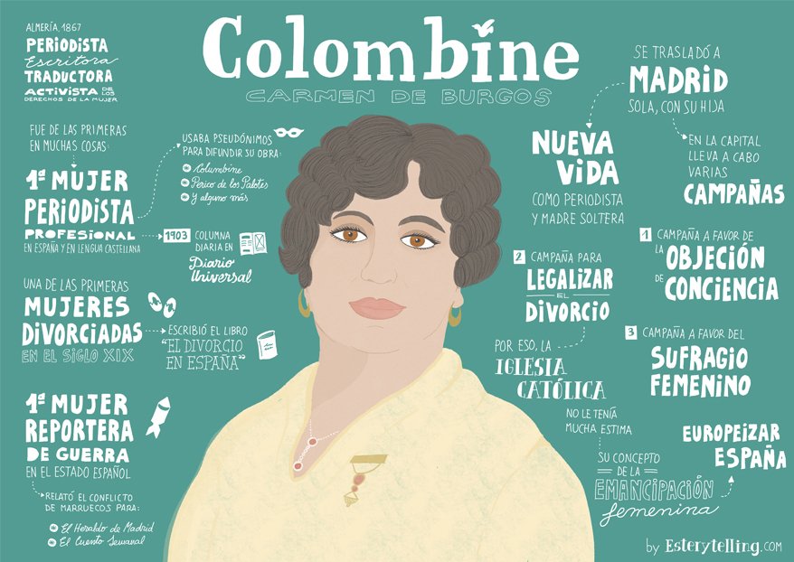 Esterytelling Colombine