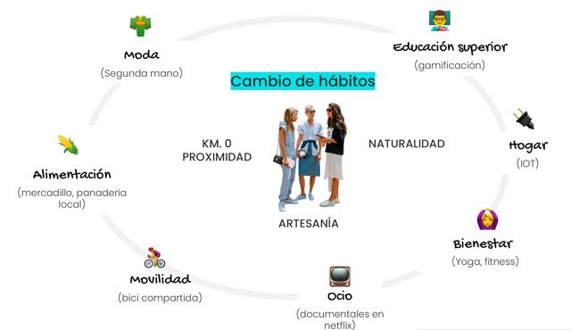 Hábitos de consumo de la generación Z
