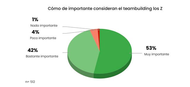 Hábitos de consumo de la generación Z