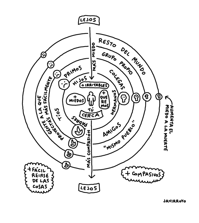 el lenguaje de las emociones