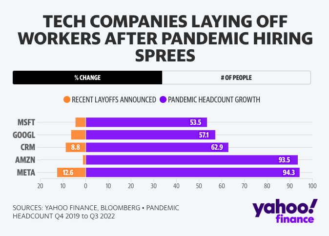 Fuente: Yahoo Finance